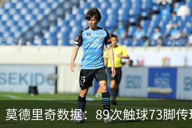 莫德里奇数据：89次触球73脚传球 完成1次关键助攻
